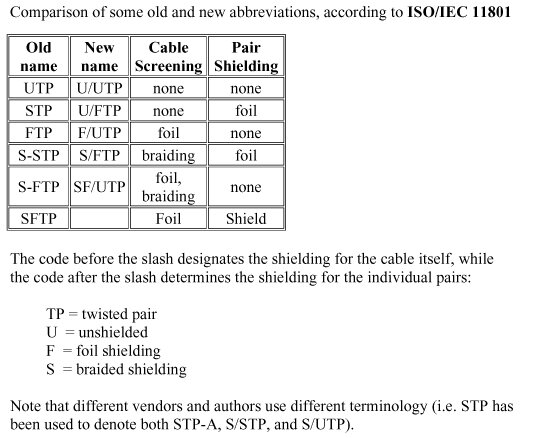 Cable Shield Types Utp Ftp More Warehouse Cables