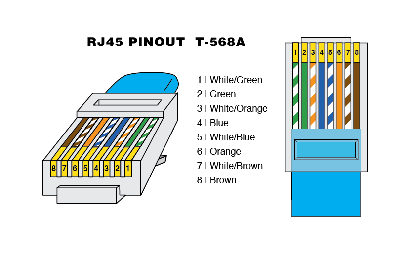 Ethernet RJ45 Connector Pinout Diagram | Warehouse Cables