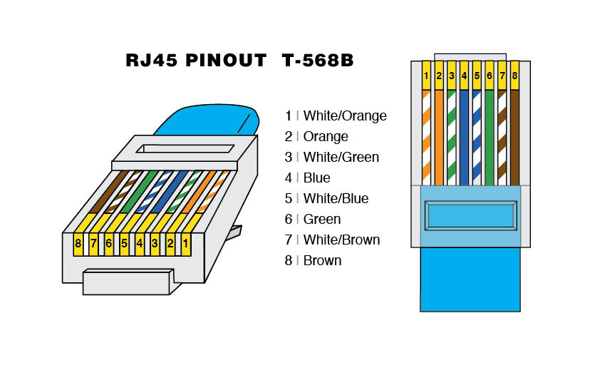 Wiring Termination Instruction And Diagram Rj11 Rj45 Jack - Wiring